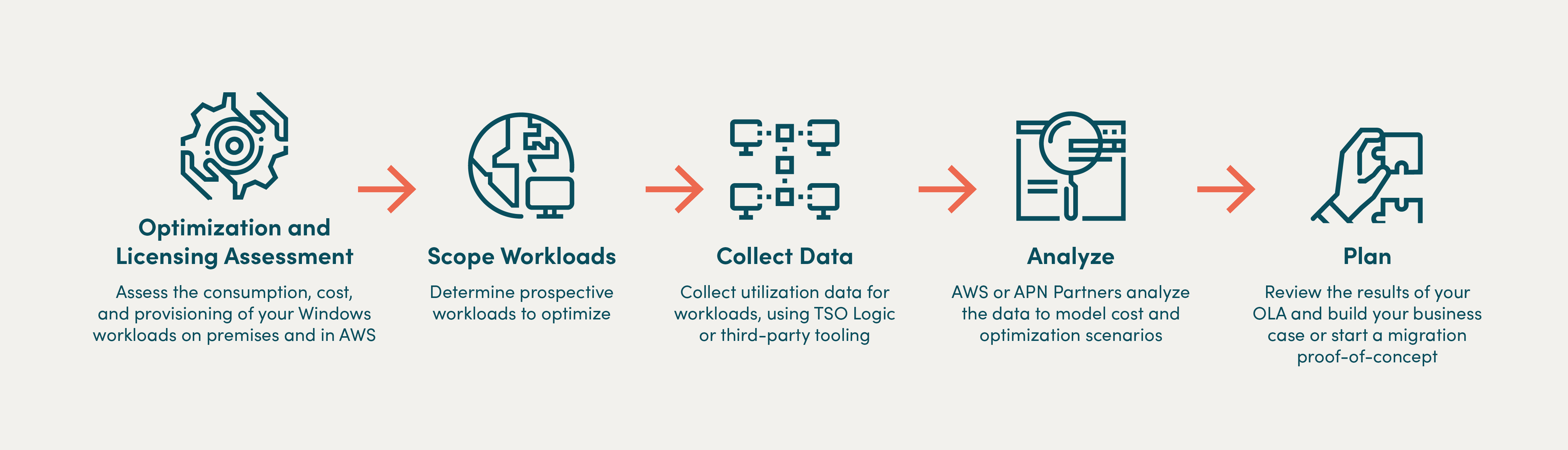 Crayon | Get AWS Optimization and Licensing Assessment - Crayon