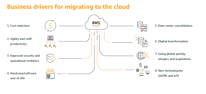 Crayon | The smarter, cost-effective way to migrate VMware to AWS - Crayon