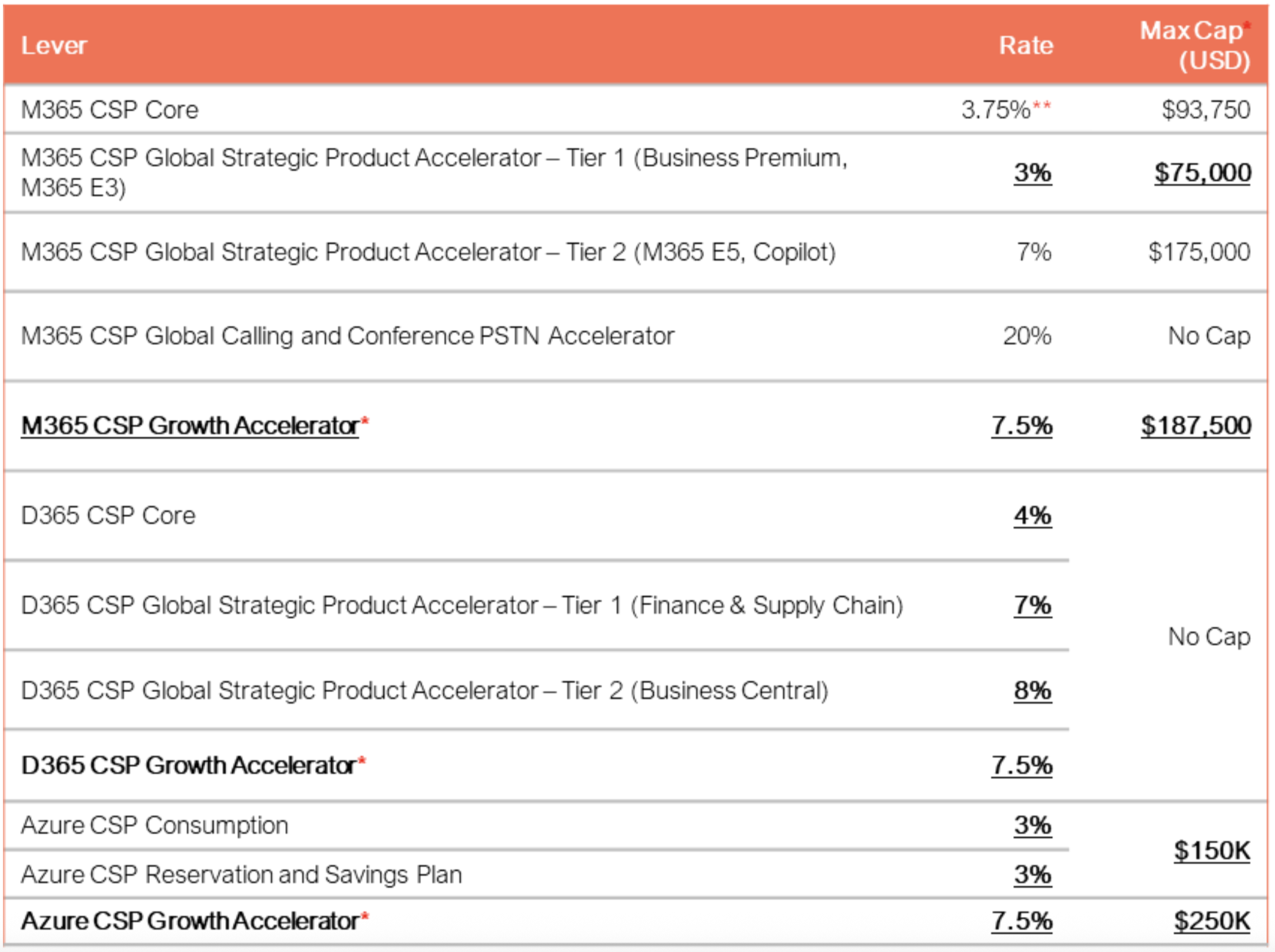 Microsoft FY26 CSP incentives-ændringer - Crayon