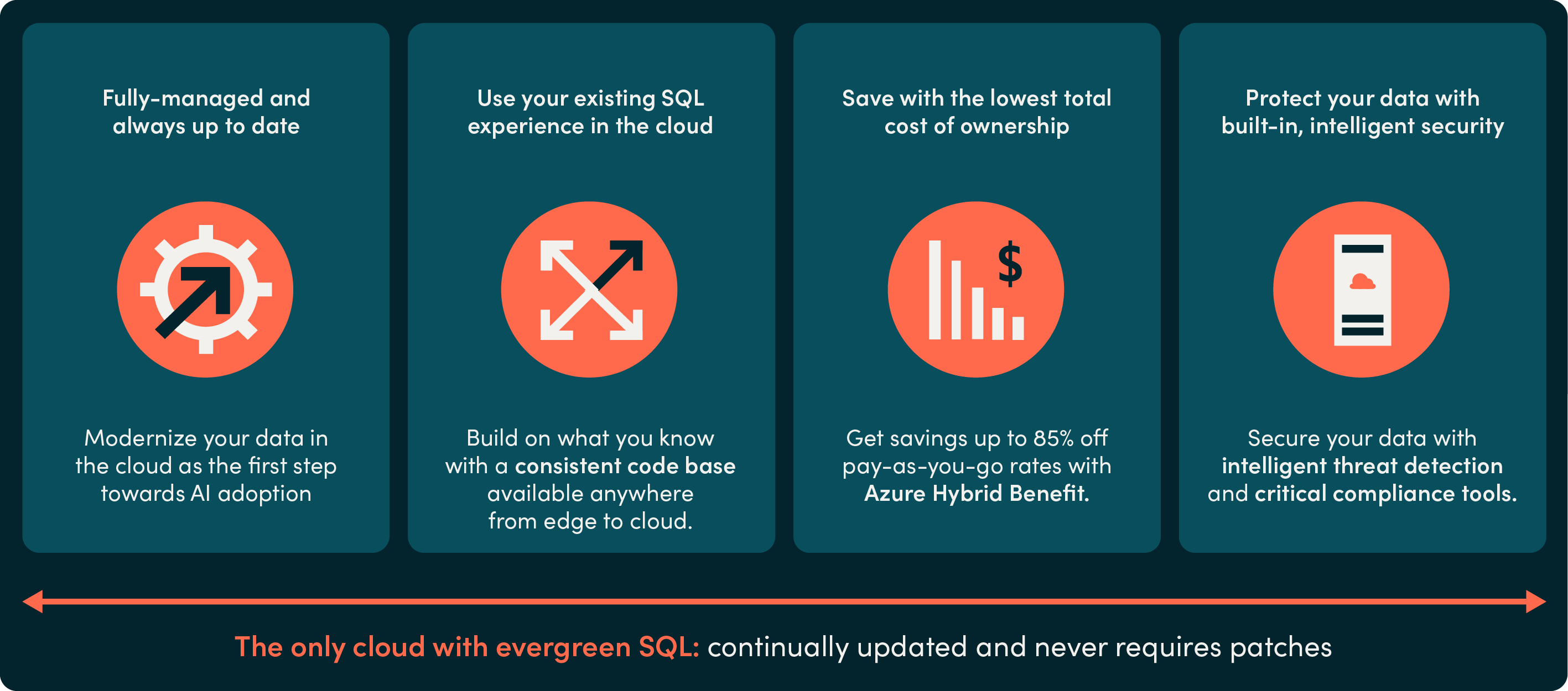 Azure SQL - Crayon