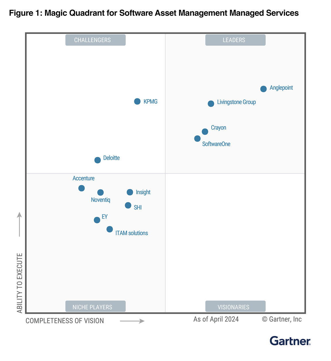 Crayon again recognized as A Leader in the 2024 Gartner® Magic Quadrant ...