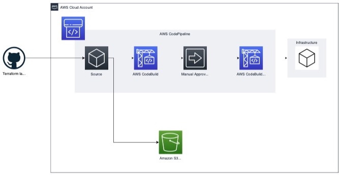 Managed AWS Services | Tailored AWS Solutions - Crayon - Crayon