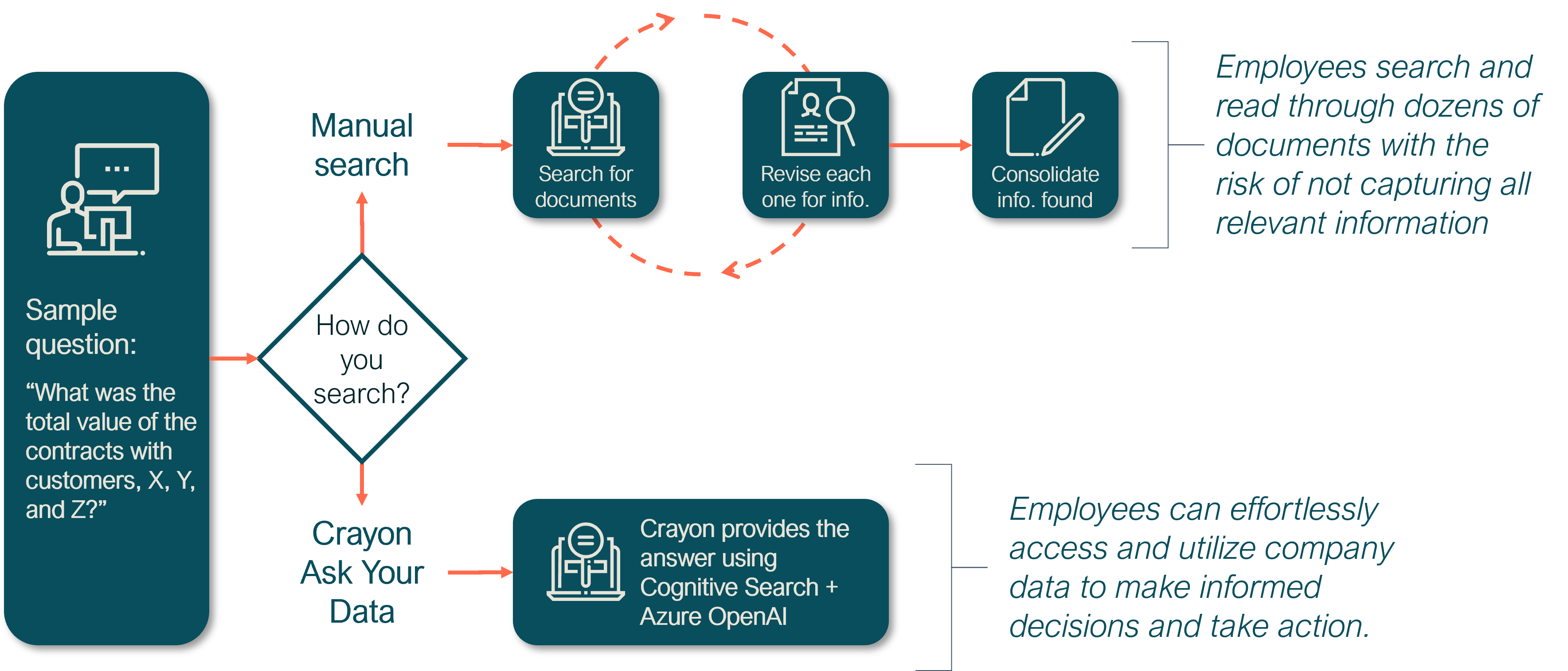 Ask Your Data - Crayon