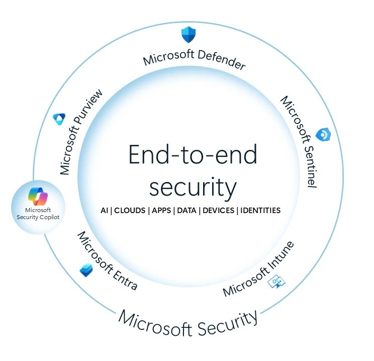 Cybersecurity eBook 2025 - Crayon