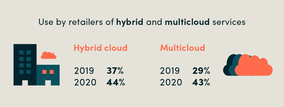Simplifying cloud migration and modernization in Retail with Microsoft ...