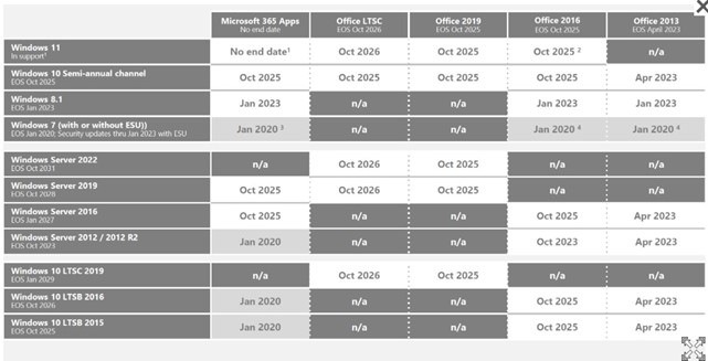 Ende des Supports für Windows Server 2022 und Microsoft 365 Apps - Crayon