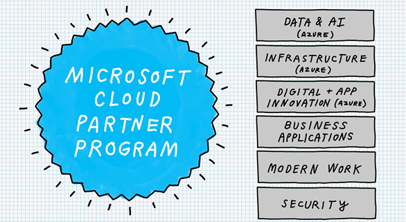 Microsoft Cloud Partner Program - Crayon